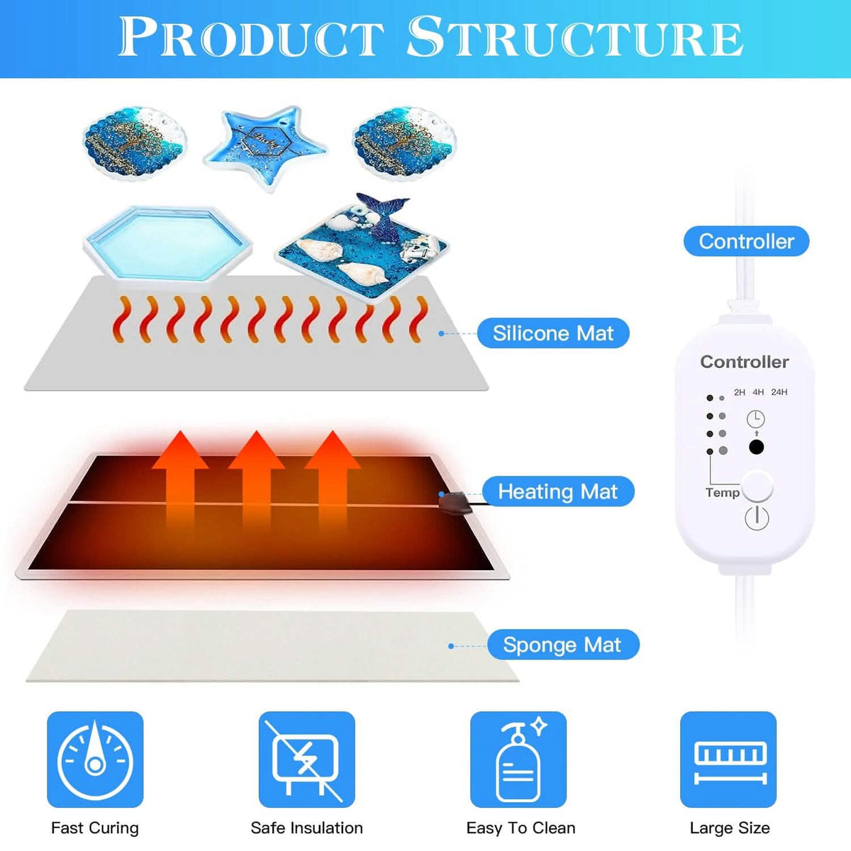 Curing Machine Silicone Resin Heating Mat with Smart Timer - A-1 Thread Vault