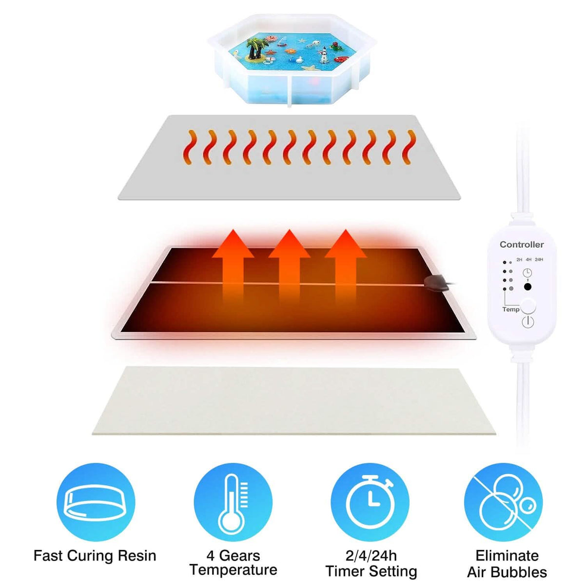 Curing Machine Silicone Resin Heating Mat with Smart Timer - A-1 Thread Vault