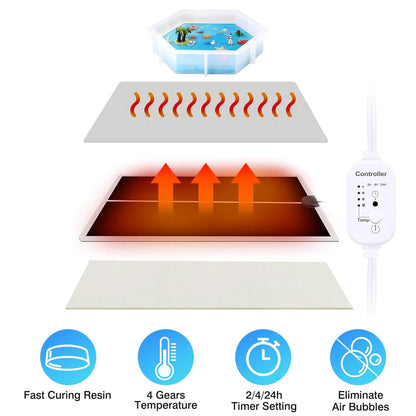 Curing Machine Silicone Resin Heating Mat with Smart Timer - A-1 Thread Vault