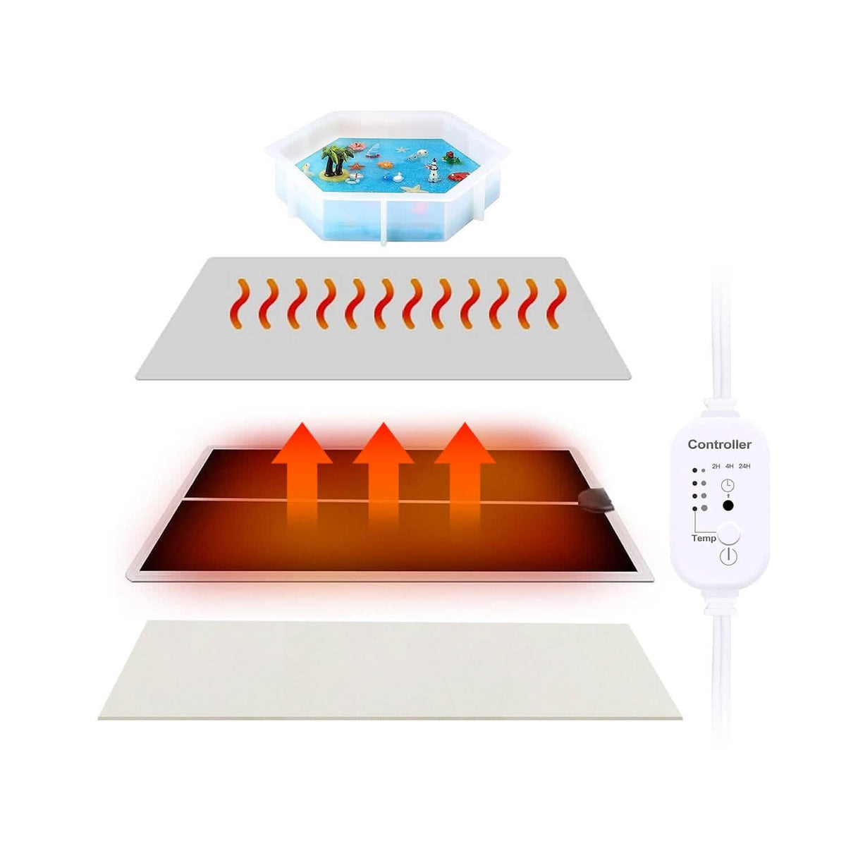 Curing Machine Silicone Resin Heating Mat with Smart Timer - A-1 Thread Vault