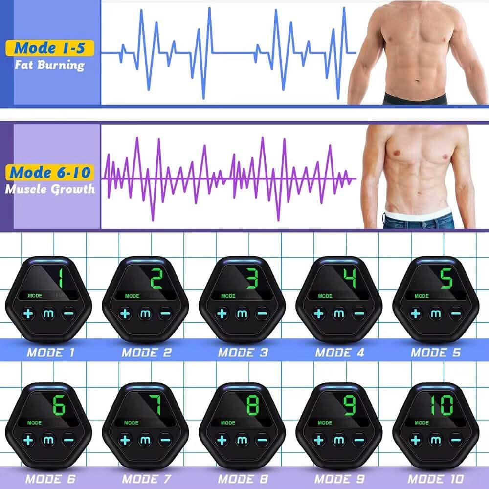 Display Abdominal Patch Fitness Apparatus Home Muscle Fitness - A-1 Thread Vault