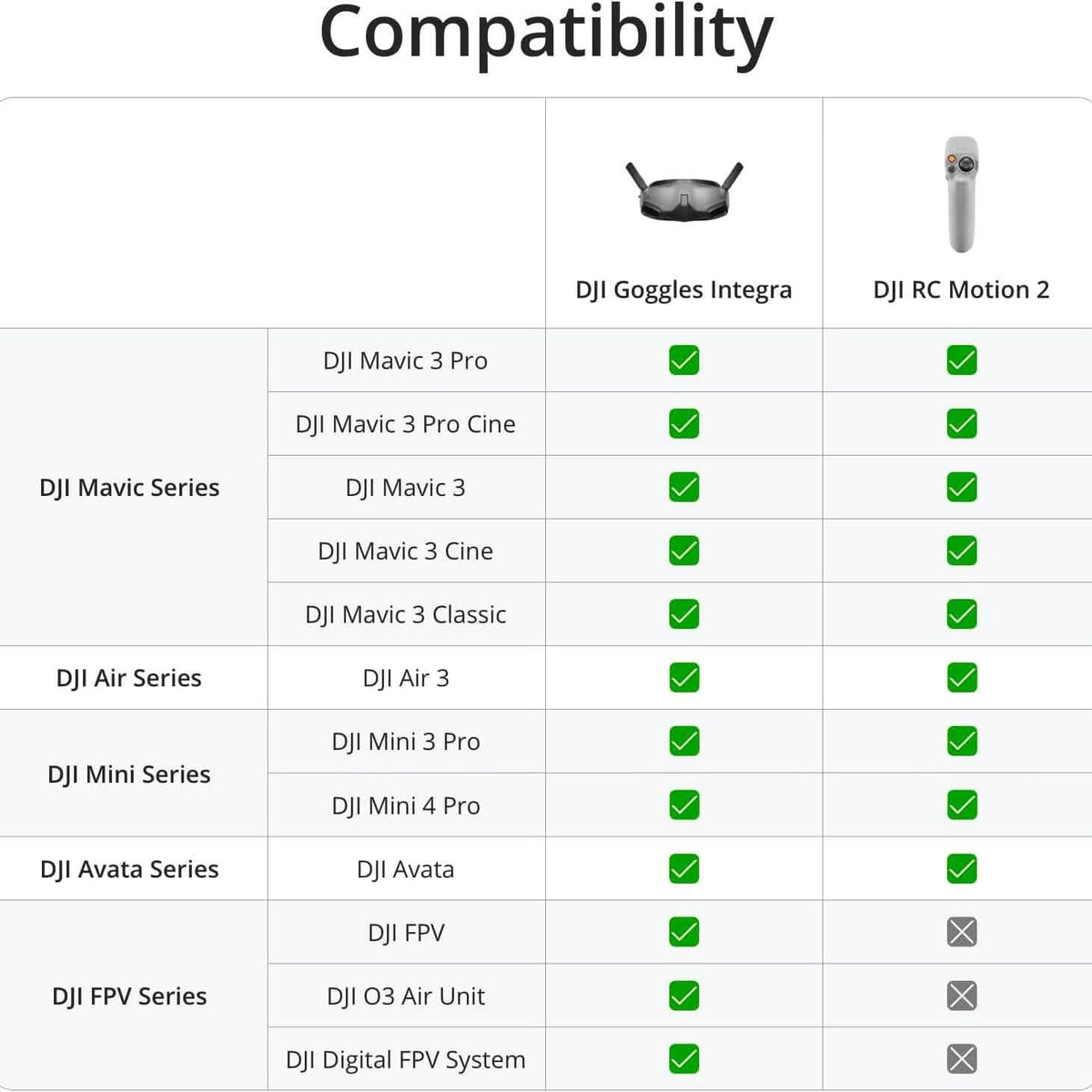 DJI Goggles Integra Motion Combo-Immersive Motion Control (Refurbished) - A-1 Thread Vault