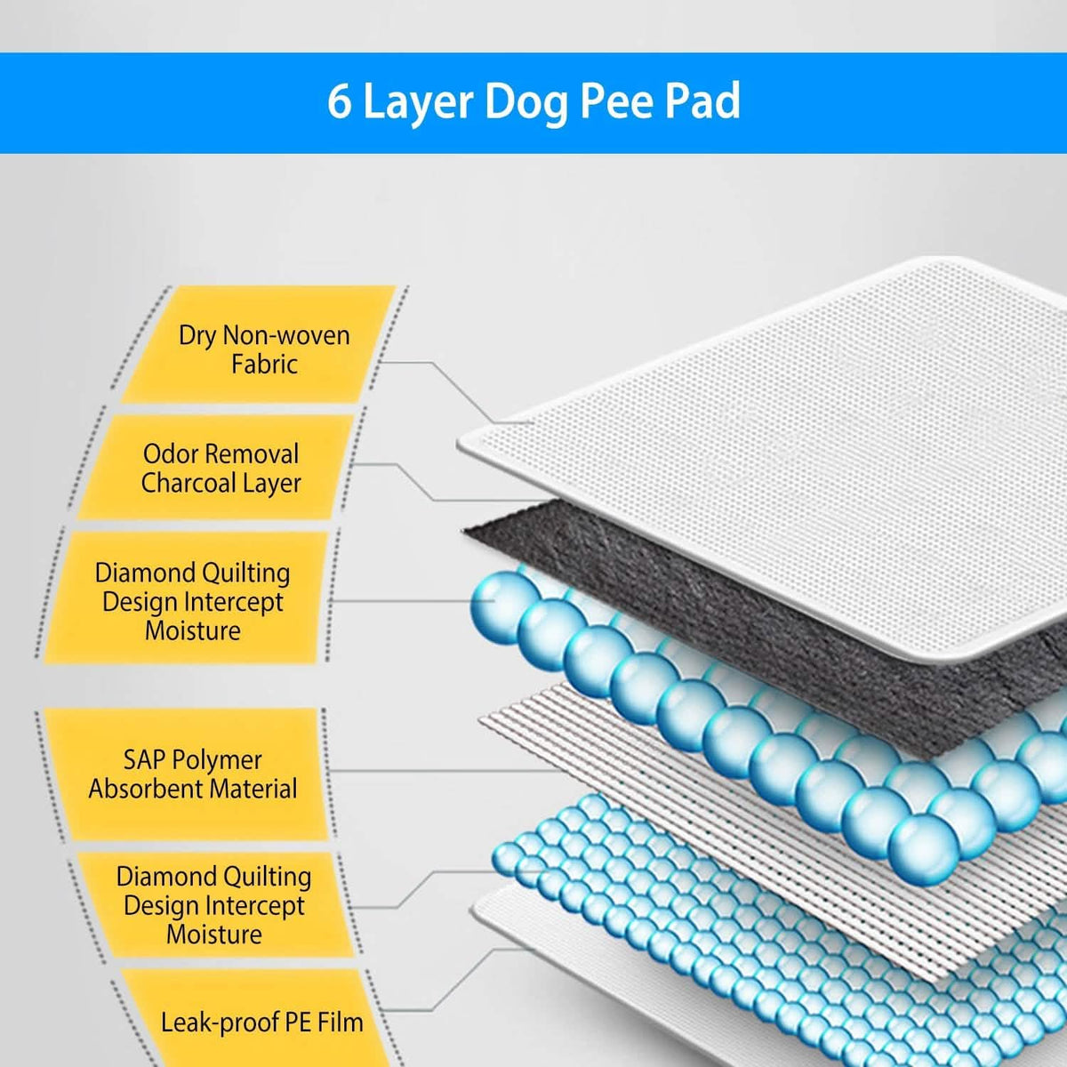 Dog Pee Training Pads Super Absorbent - A-1 Thread Vault