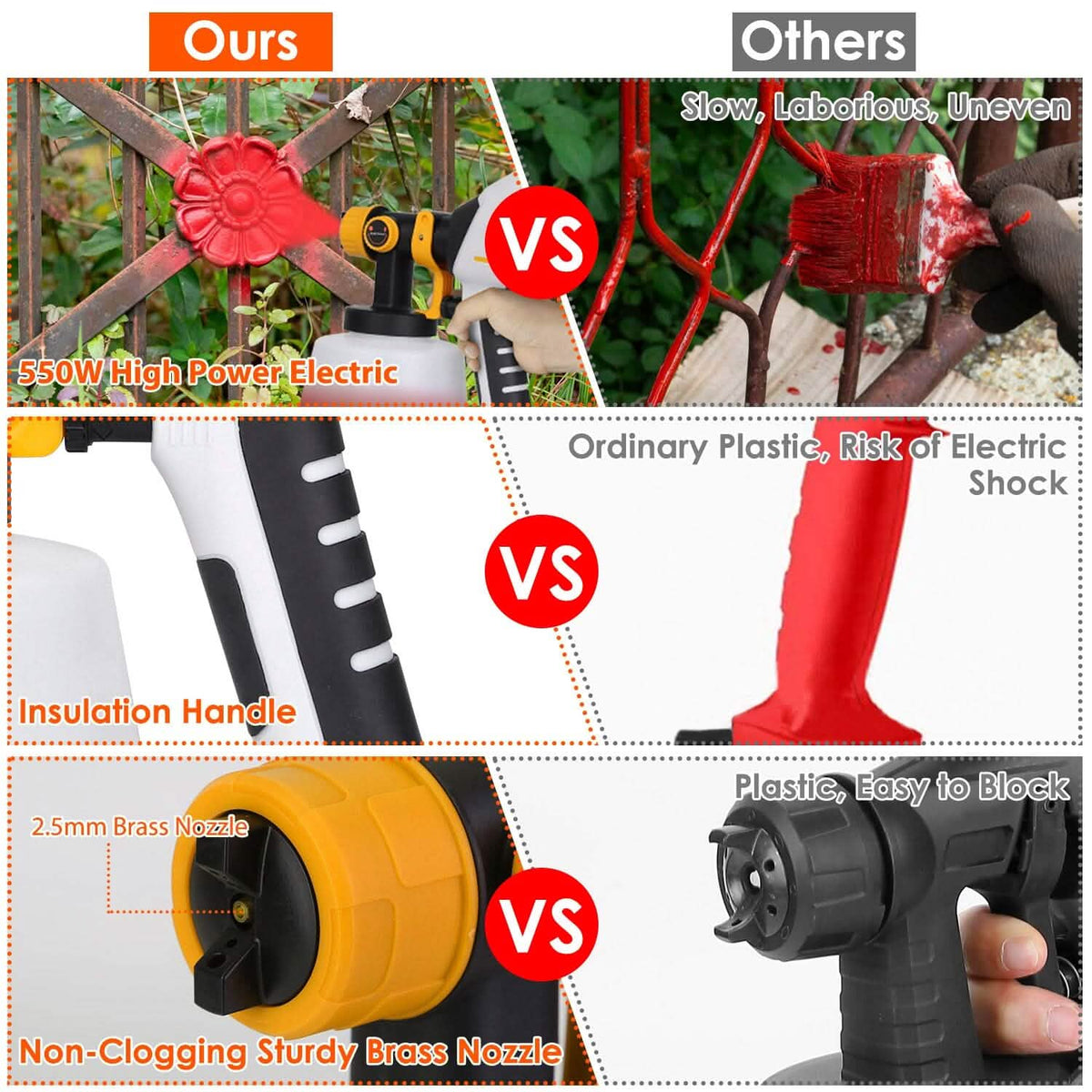 Electric Paint Sprayer HVLP with Different Spray Patterns 1200ML Detachable Container - A-1 Thread Vault