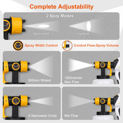 Electric Paint Sprayer HVLP with Different Spray Patterns 1200ML Detachable Container - A-1 Thread Vault