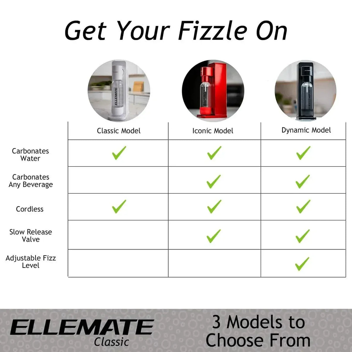 Ellemate Classic Carbonated Drink Maker, Seltzer Water with One-Push Fizz Technology, Cordless Carbonation for Bubbly Water - A-1 Thread Vault
