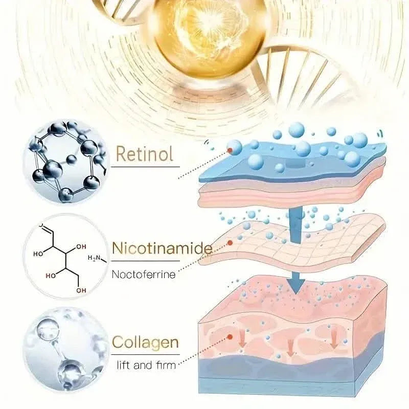 Firming Cream For Chest, Neck & Face, Collagen & Retinol Skin Tightening Cream - A-1 Thread Vault