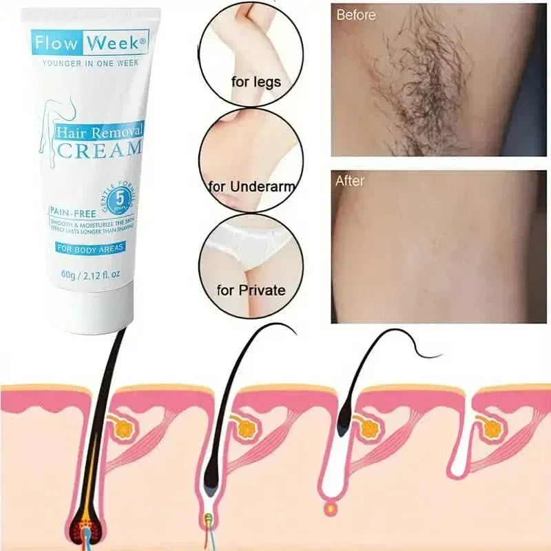 FlowWeek Painless and Irritation-Free Permanent Hair Removal Cream - A-1 Thread Vault