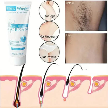 FlowWeek Painless and Irritation-Free Permanent Hair Removal Cream - A-1 Thread Vault