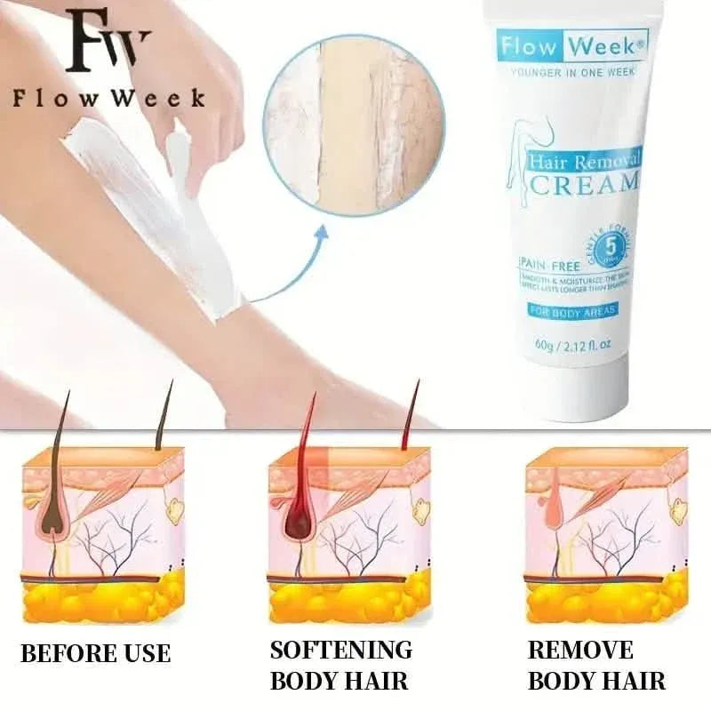 FlowWeek Painless and Irritation-Free Permanent Hair Removal Cream - A-1 Thread Vault