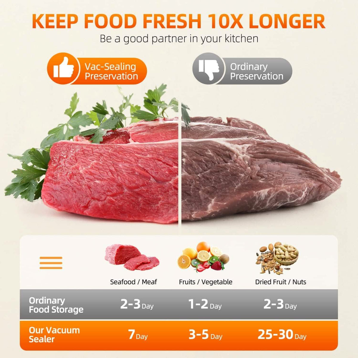 Food Vacuum Sealer Automatic Air Sealing System - A-1 Thread Vault