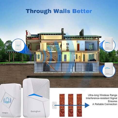 GazingSure Advanced Wireless Doorbell Kit with Two Plug-in Chimes & 1500ft Range - A-1 Thread Vault