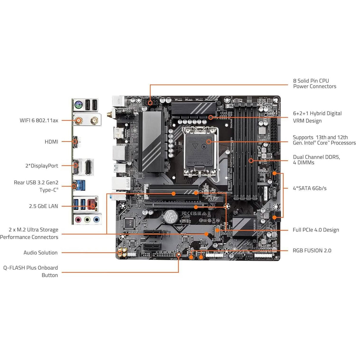 GIGABYTE B760M DS3H AX Motherboard (Refurbished) - A-1 Thread Vault