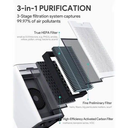 HEPA Large Room Air Purifier 1056 Sq. Ft. - A-1 Thread Vault