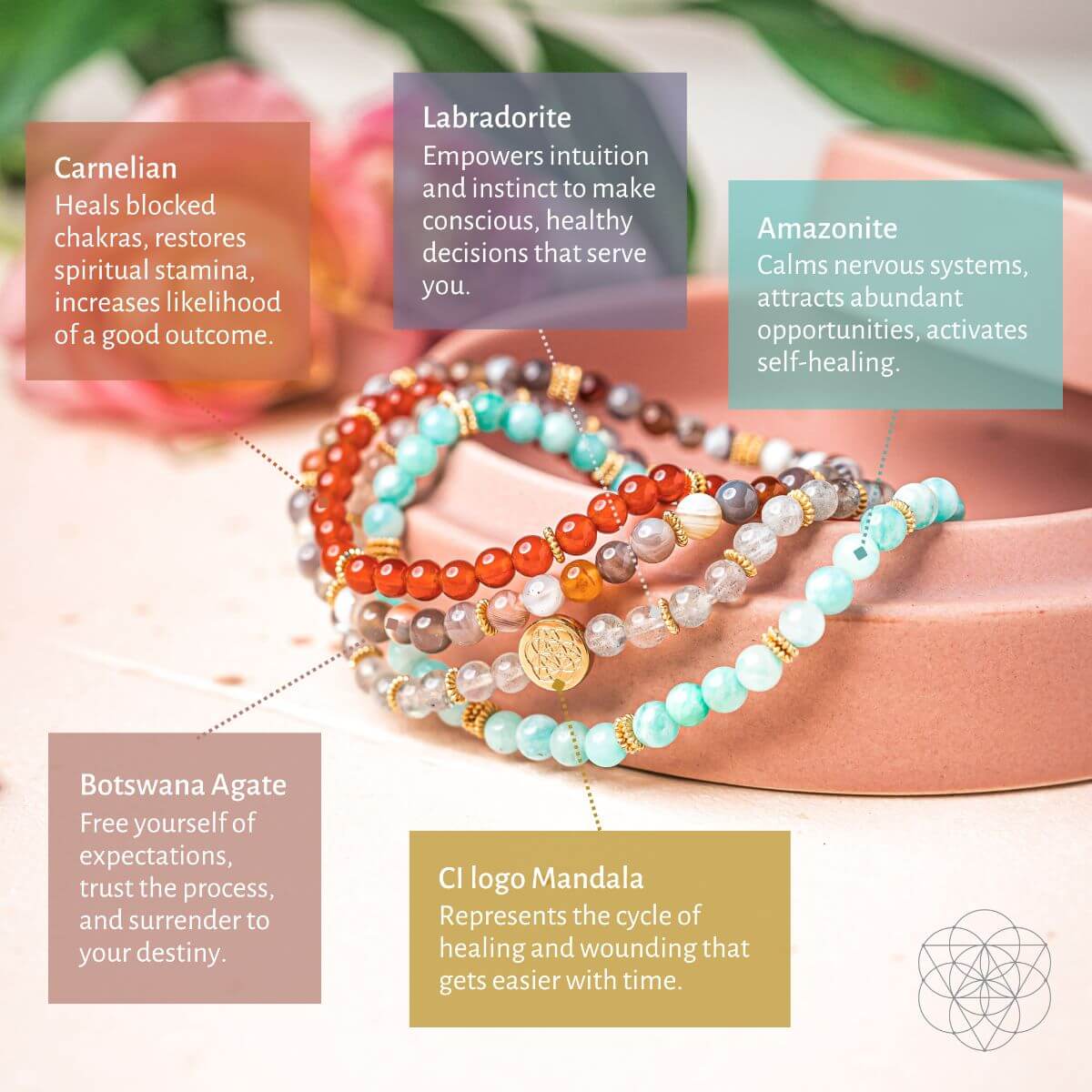 I Am Healthy: Mind, Body & Spirit Bracelet Pack of 4 - A-1 Thread Vault