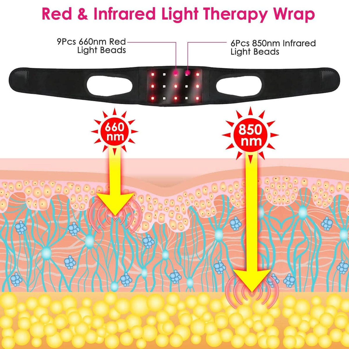 Infrared Red Light Therapy Wrap - A-1 Thread Vault