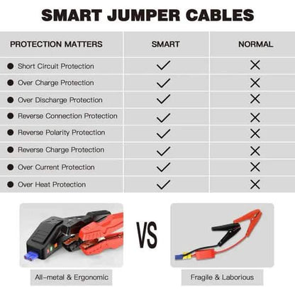 Jump Starter 1000A Peak 20000mAh 12V Car Jumper Black T8 MAX - A-1 Thread Vault