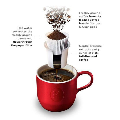 Keurig K-Mini Single Serve K-Cup Pod Coffee Maker (Refurbished) - A-1 Thread Vault