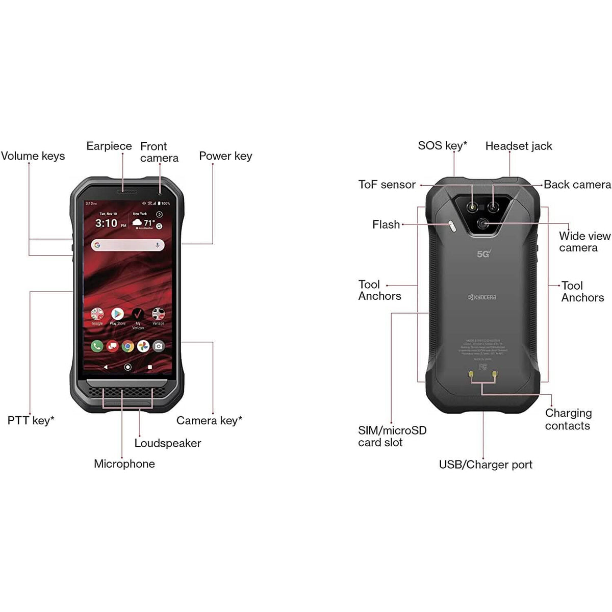 Kyocera DuraForce Ultra 5G UW E7110 (Refurbished) - A-1 Thread Vault