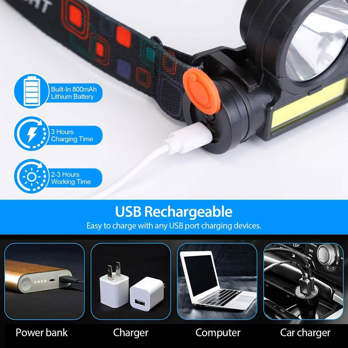 LED Headlight Super Bright Head Torch with 3 Lighting Modes - A-1 Thread Vault