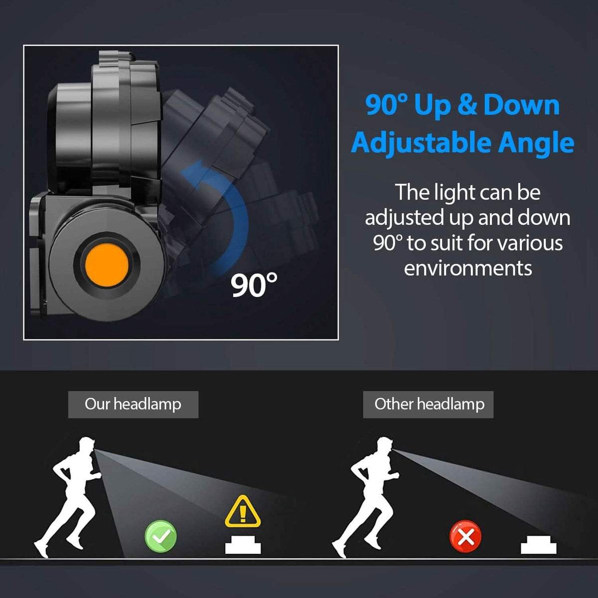LED Headlight Super Bright Head Torch with 3 Lighting Modes - A-1 Thread Vault
