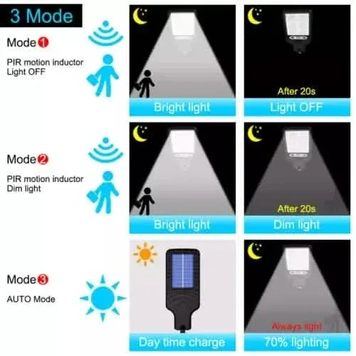 LED Solar Light Motion Sensor 3 Modes Flood Lamp Outdoor Street Wall Yard Garden - A-1 Thread Vault