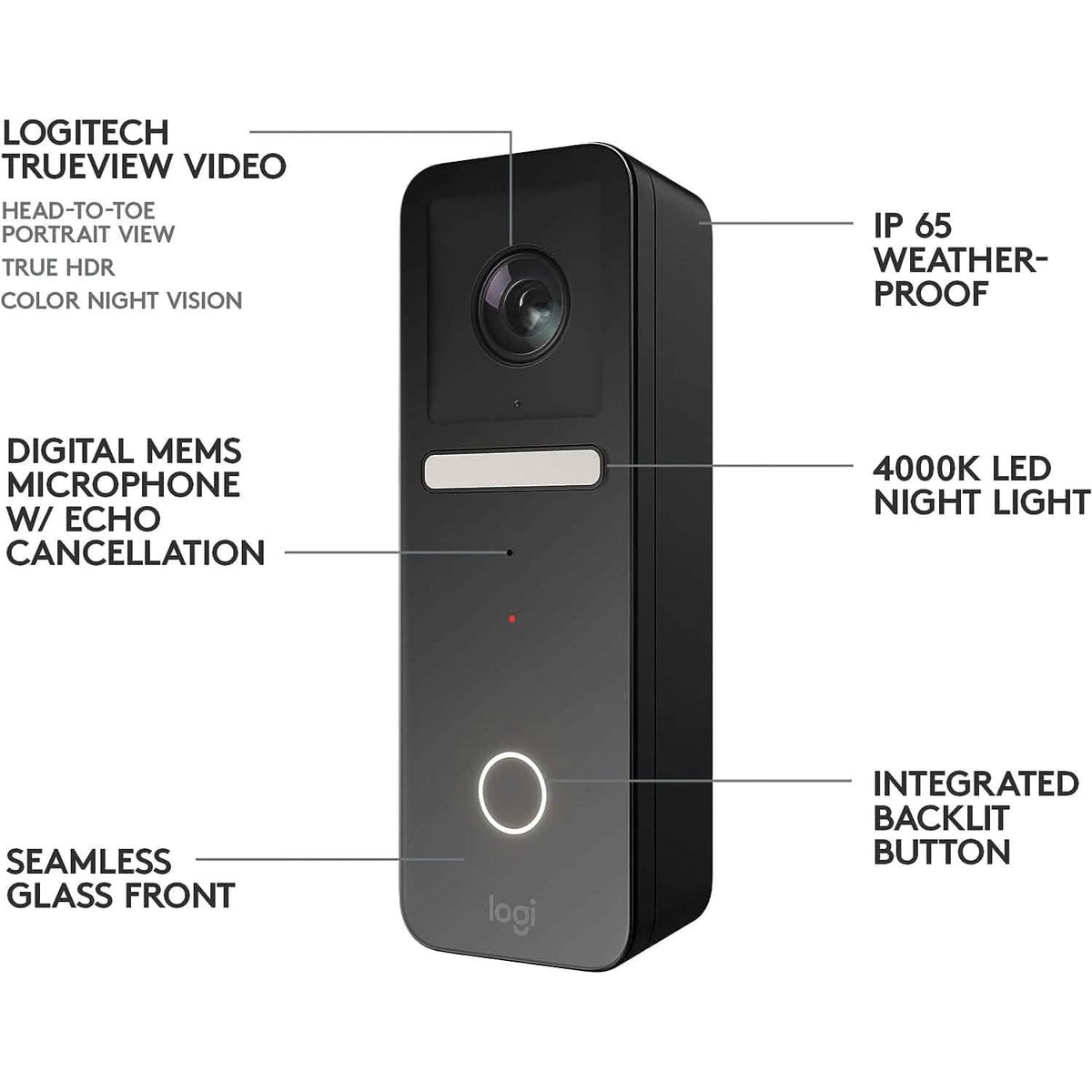 Logitech Circle View Apple HomeKit - A-1 Thread Vault