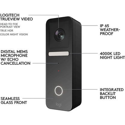Logitech Circle View Apple HomeKit - A-1 Thread Vault