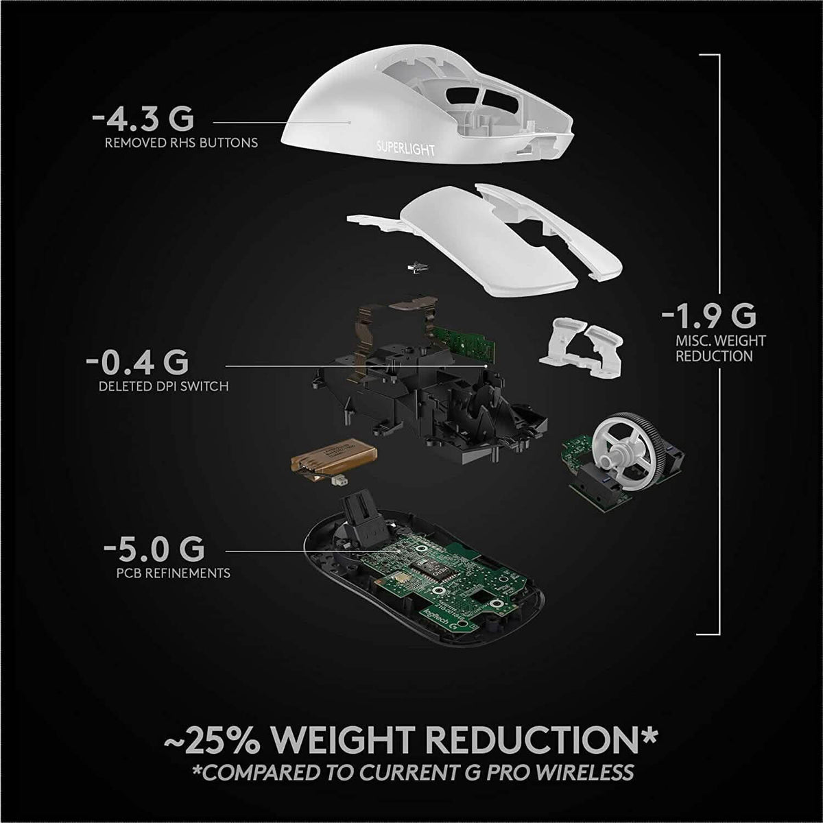 Logitech G PRO X Superlight Wireless Gaming Mouse (Refurbished) - A-1 Thread Vault