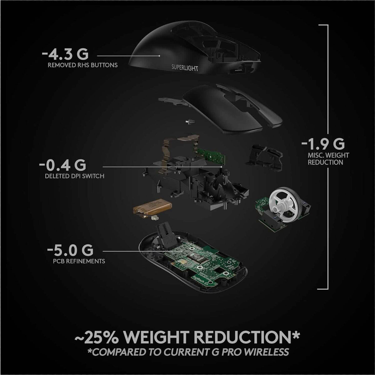 Logitech G PRO X Superlight Wireless Gaming Mouse (Refurbished) - A-1 Thread Vault
