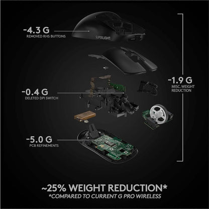 Logitech G PRO X Superlight Wireless Gaming Mouse (Refurbished) - A-1 Thread Vault