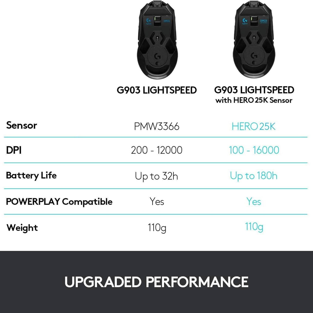 Logitech G903 LIGHTSPEED Wireless Gaming Mouse with Hero 25K Sensor (Refurbished) - A-1 Thread Vault