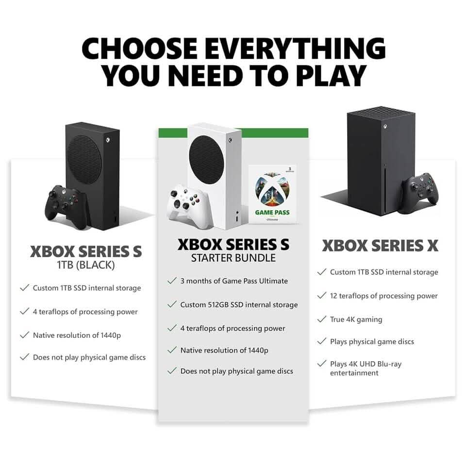 Microsoft Xbox Series S 512GB All-Digital Starter Bundle Console (Refurbished) - A-1 Thread Vault