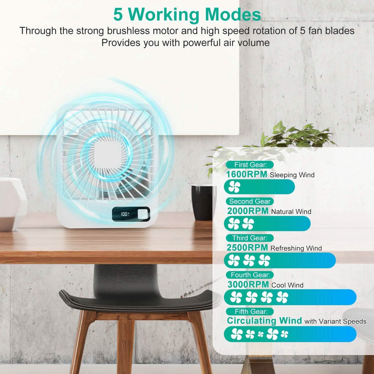 Mini Desktop Cooling Fan Rechargeable Battery Powered with LCD Display - A-1 Thread Vault