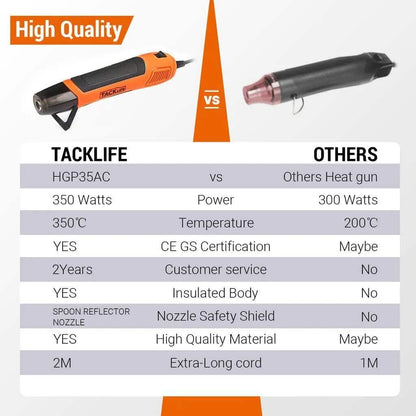 Mini Heat Gun 350W/662°F Hot Air Gun with 6.56Ft Long Cable - A-1 Thread Vault