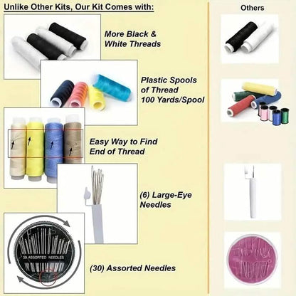 Mini Travel Sewing Kit Fabric Repair Set - A-1 Thread Vault