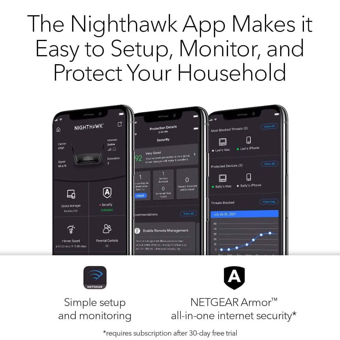 Netgear Nighthawk WiFi 6 (RAX120) AX6000 12-Stream Dual-Band Gigabit Router (Refurbished) - A-1 Thread Vault