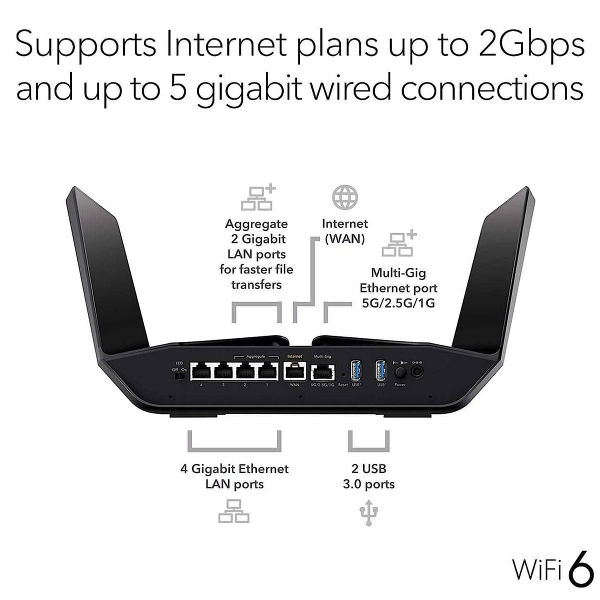 Netgear Nighthawk WiFi 6 (RAX120) AX6000 12-Stream Dual-Band Gigabit Router (Refurbished) - A-1 Thread Vault