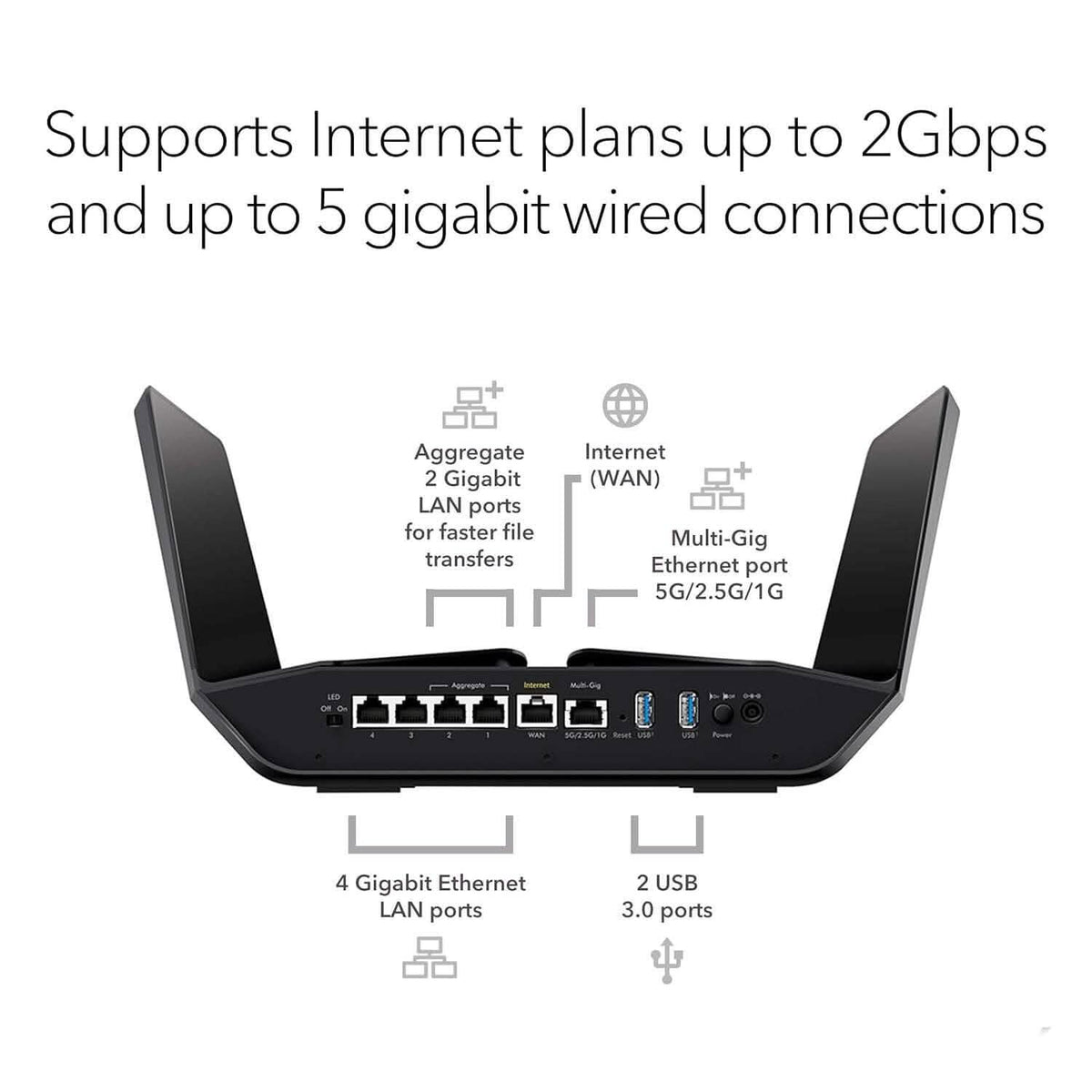 NETGEAR Nighthawk WiFi 6 Router RAX120 (Refurbished) - A-1 Thread Vault