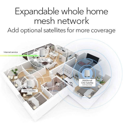 NETGEAR Orbi Whole Home Tri-band Mesh WiFi 6 System (RBK752) (Refurbished) - A-1 Thread Vault