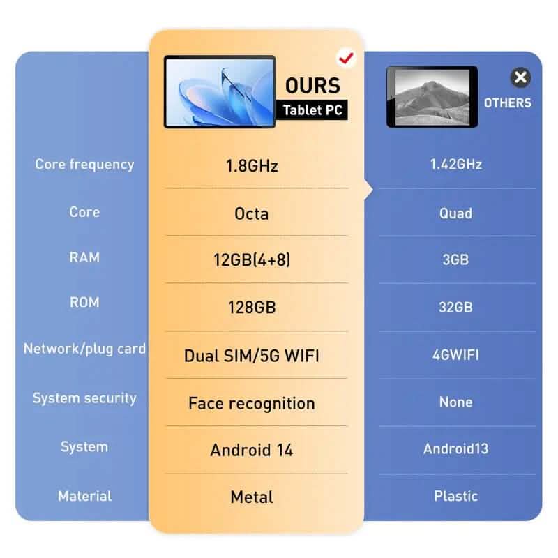 Android 14 Tablet 10.1" 12GB RAM 128GB ROM with Keyword and Mouse - A-1 Thread Vault