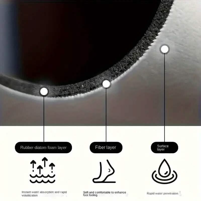 Non-Slip Diatomaceous Earth Bath Mat - A-1 Thread Vault