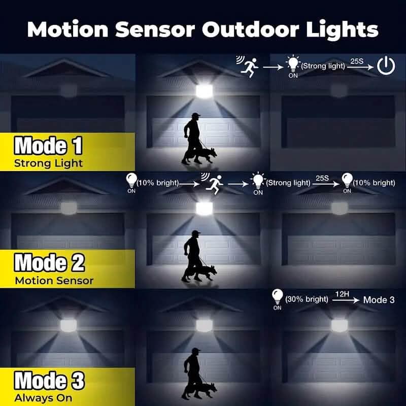 Outdoor LED Solar Security Lights - A-1 Thread Vault