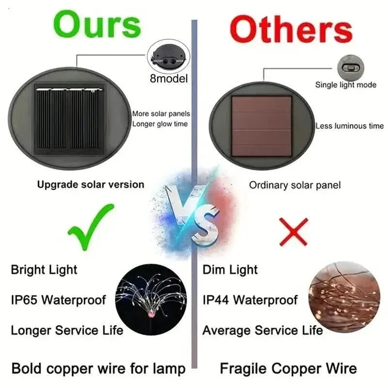 Outdoor Solar Garden Lights with 8 Lighting Modes - A-1 Thread Vault