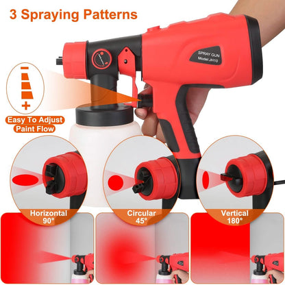 Paint Sprayer HVLP Handheld Painter with 3 Spray Patterns - A-1 Thread Vault