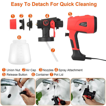 Paint Sprayer HVLP Handheld Painter with 3 Spray Patterns - A-1 Thread Vault