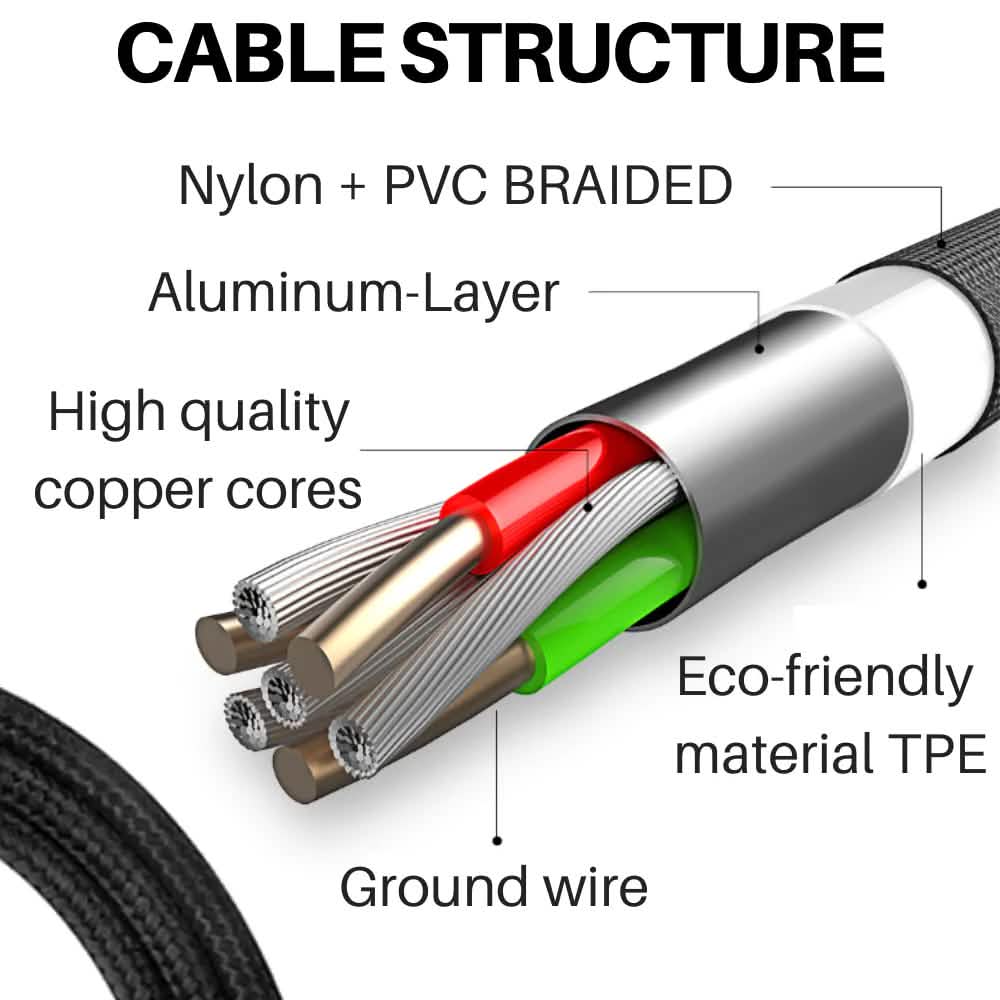 PBG 4 Port PD/USB Car Charger and 10Ft. Zebra Style Lightning Cable Bundle - A-1 Thread Vault