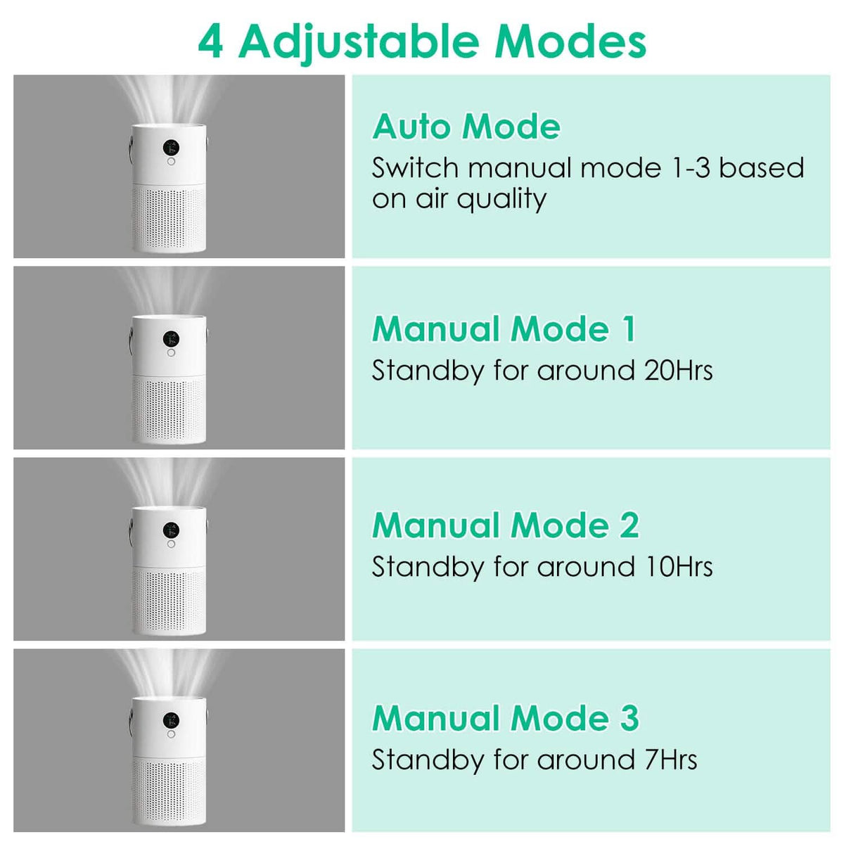 Portable Anio Air Purifier Electronic Air Sterilization with 4 Modes Night Light - A-1 Thread Vault