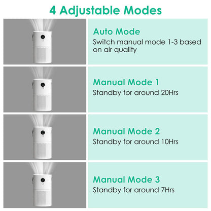 Portable Anio Air Purifier Electronic Air Sterilization with 4 Modes Night Light - A-1 Thread Vault