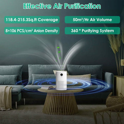 Portable Anio Air Purifier Electronic Air Sterilization with 4 Modes Night Light - A-1 Thread Vault